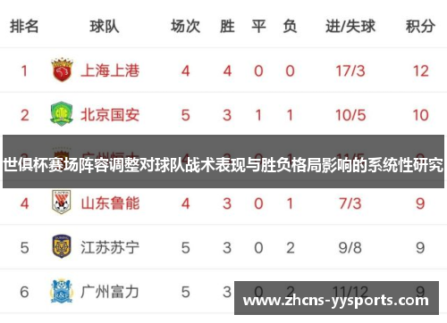 世俱杯赛场阵容调整对球队战术表现与胜负格局影响的系统性研究