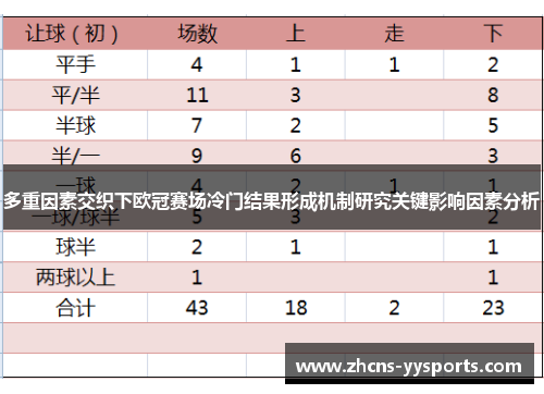 多重因素交织下欧冠赛场冷门结果形成机制研究关键影响因素分析