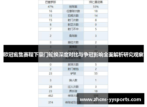 欧冠密集赛程下豪门轮换深度对比与争冠影响全面解析研究观察