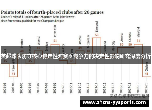 英超球队防守核心稳定性对赛季竞争力的决定性影响研究深度分析