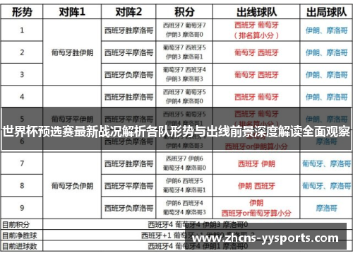 世界杯预选赛最新战况解析各队形势与出线前景深度解读全面观察