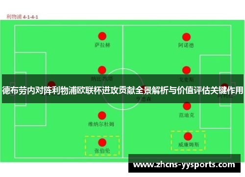 德布劳内对阵利物浦欧联杯进攻贡献全景解析与价值评估关键作用