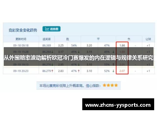 从外围赔率波动解析欧冠冷门赛爆发的内在逻辑与规律关系研究