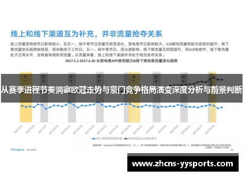从赛季进程节奏洞察欧冠走势与豪门竞争格局演变深度分析与前景判断