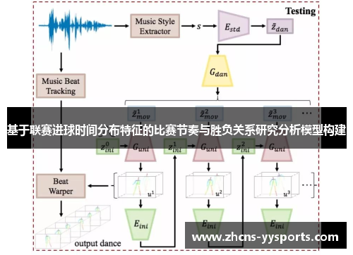 基于联赛进球时间分布特征的比赛节奏与胜负关系研究分析模型构建 基于联赛进球时间分布特征的比赛节奏与胜负关系研究分析模型构建