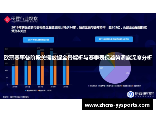 欧冠赛事各阶段关键数据全景解析与赛季表现趋势洞察深度分析