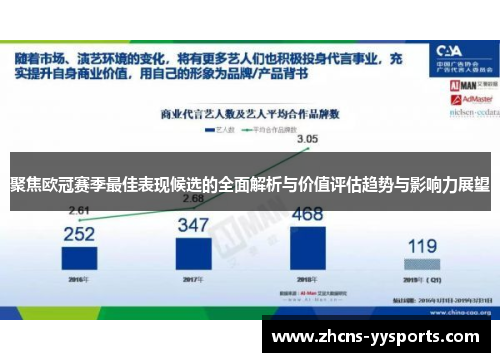 聚焦欧冠赛季最佳表现候选的全面解析与价值评估趋势与影响力展望