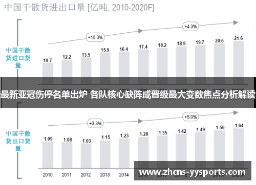 最新亚冠伤停名单出炉 各队核心缺阵成晋级最大变数焦点分析解读 最新亚冠伤停名单出炉 各队核心缺阵成晋级最大变数焦点分析解读